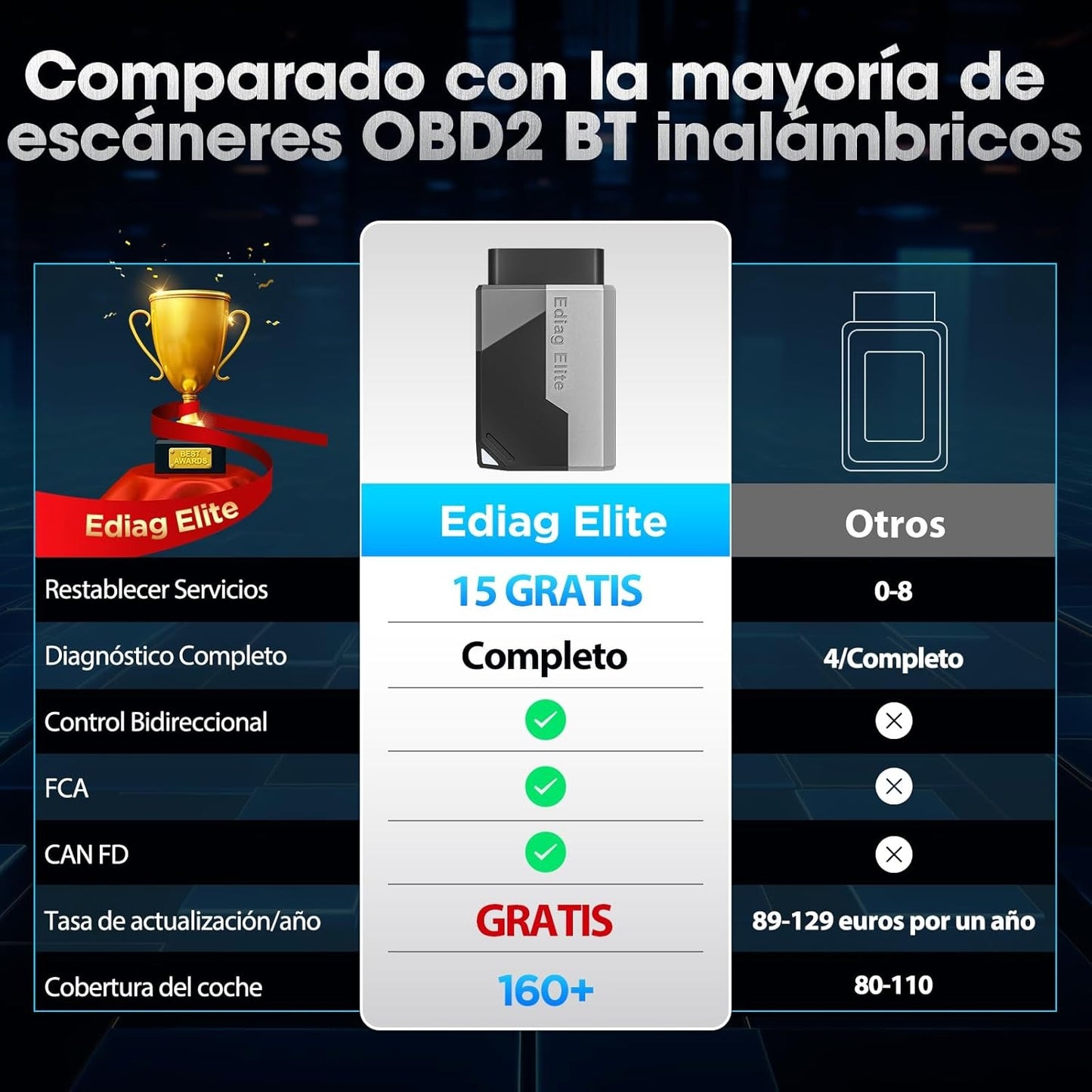 Carhaus SCAN™ - Diagnóstico de coche desde el móvil