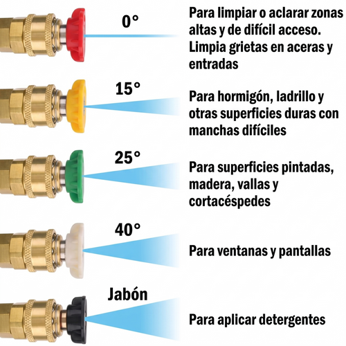 JetClean™ — Lava tu coche como un PRO